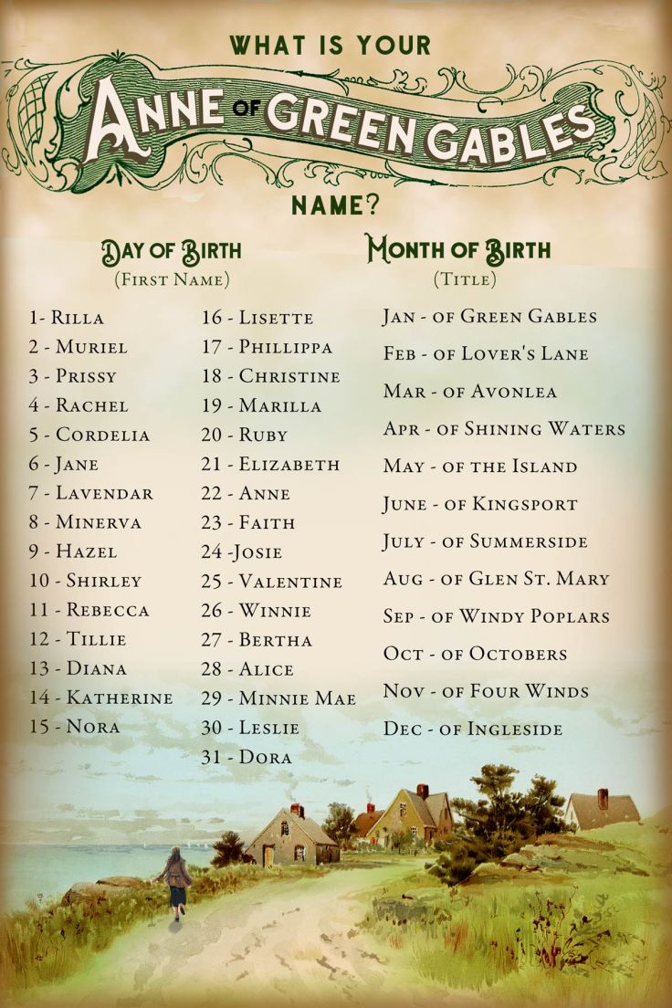 Cool Anne names? (See our list!)