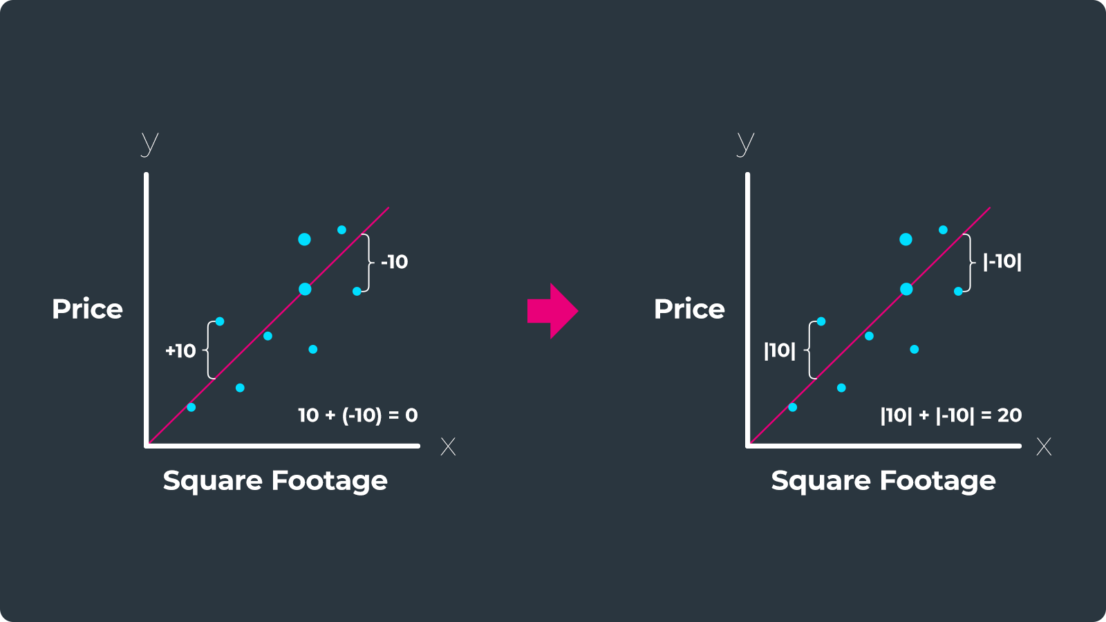 What do mae stats actually mean for my model? Here is a simple explanation for everyone.