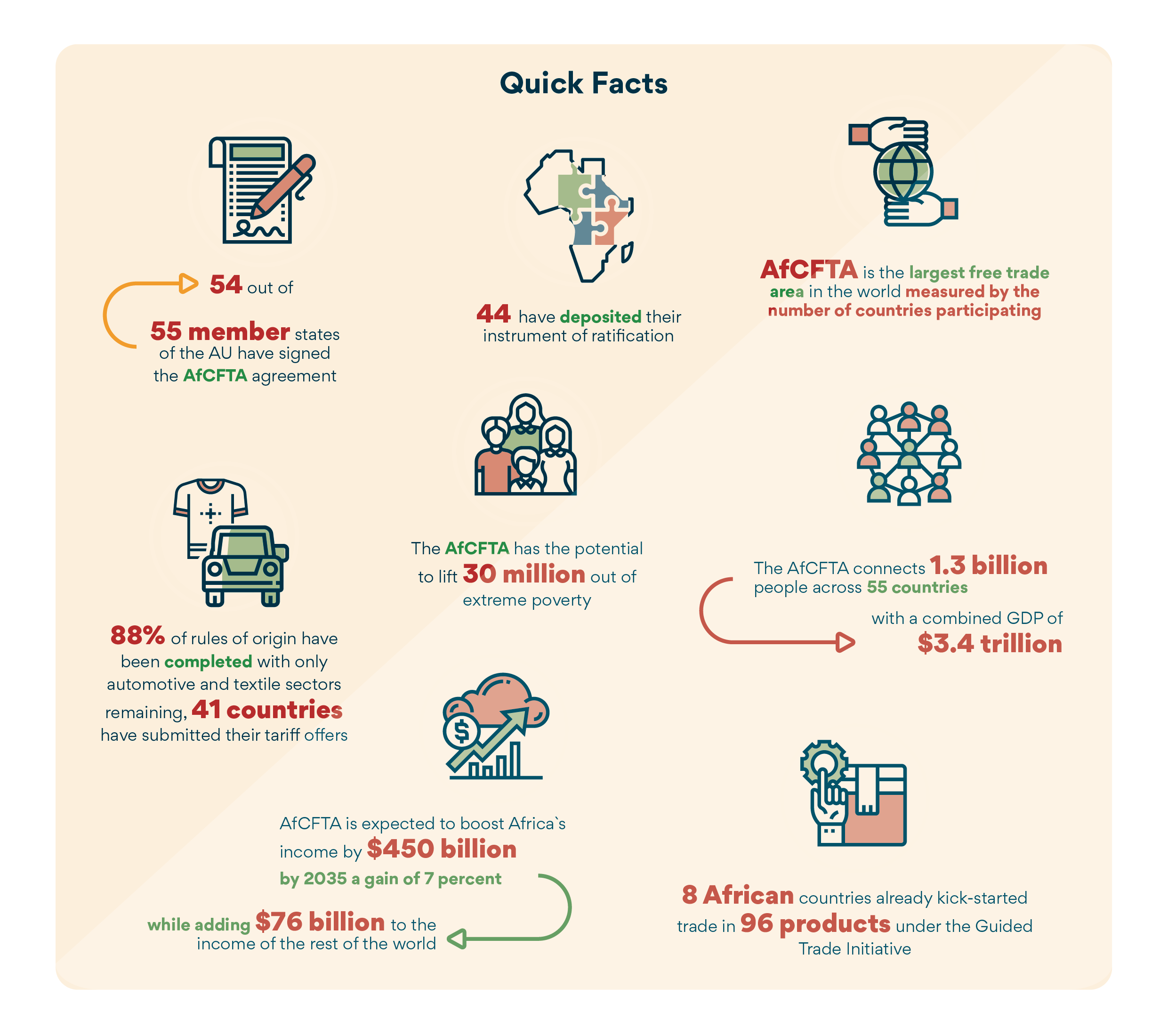 How does afc check in work? Understand the simple process for your travel easily.
