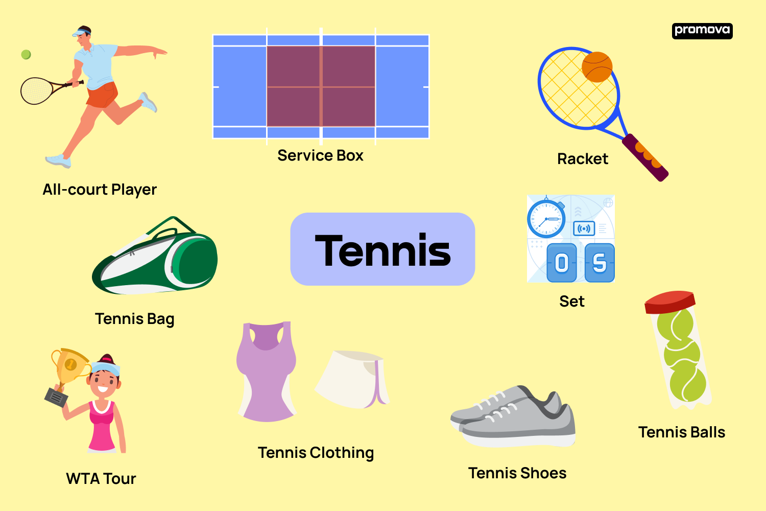Looking for a list of tennis words? Check out our top 20 essential terms for fans and players.