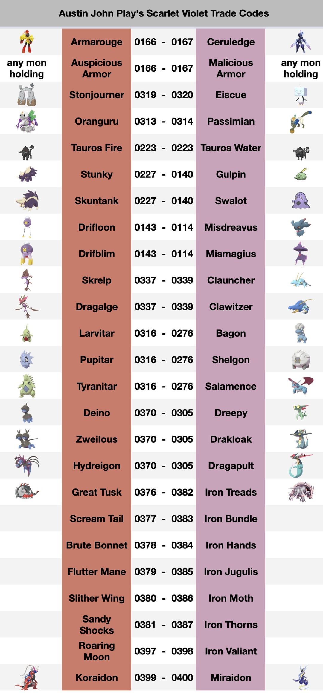 What's the best way for pokemon traded to evolve? Learn these easy trading tips and tricks now.