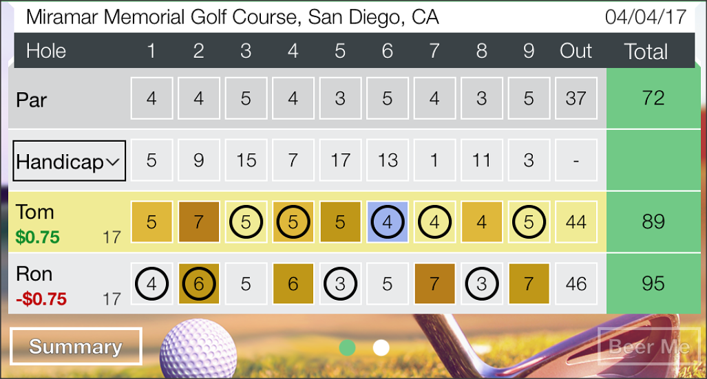 Is getting the lowest golf score your main goal? Focus on these key areas during your practice.