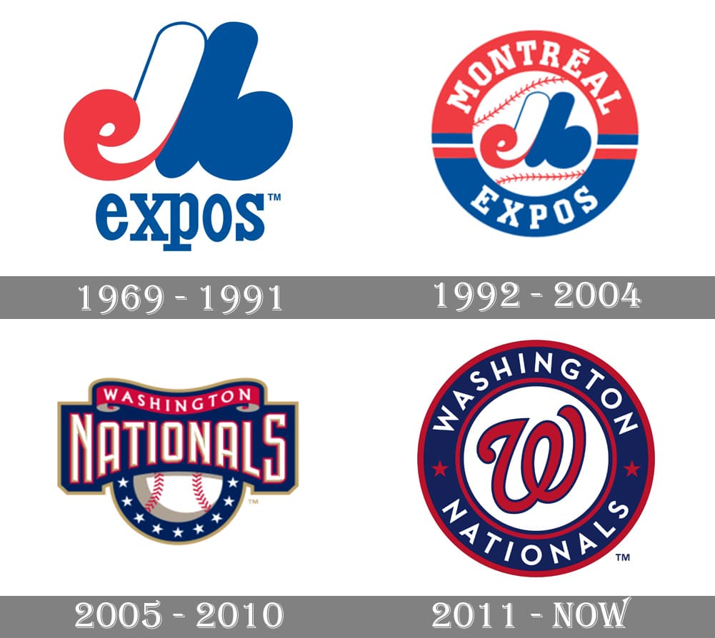 Meaning of logo Washington Nationals? Understand its symbols now.