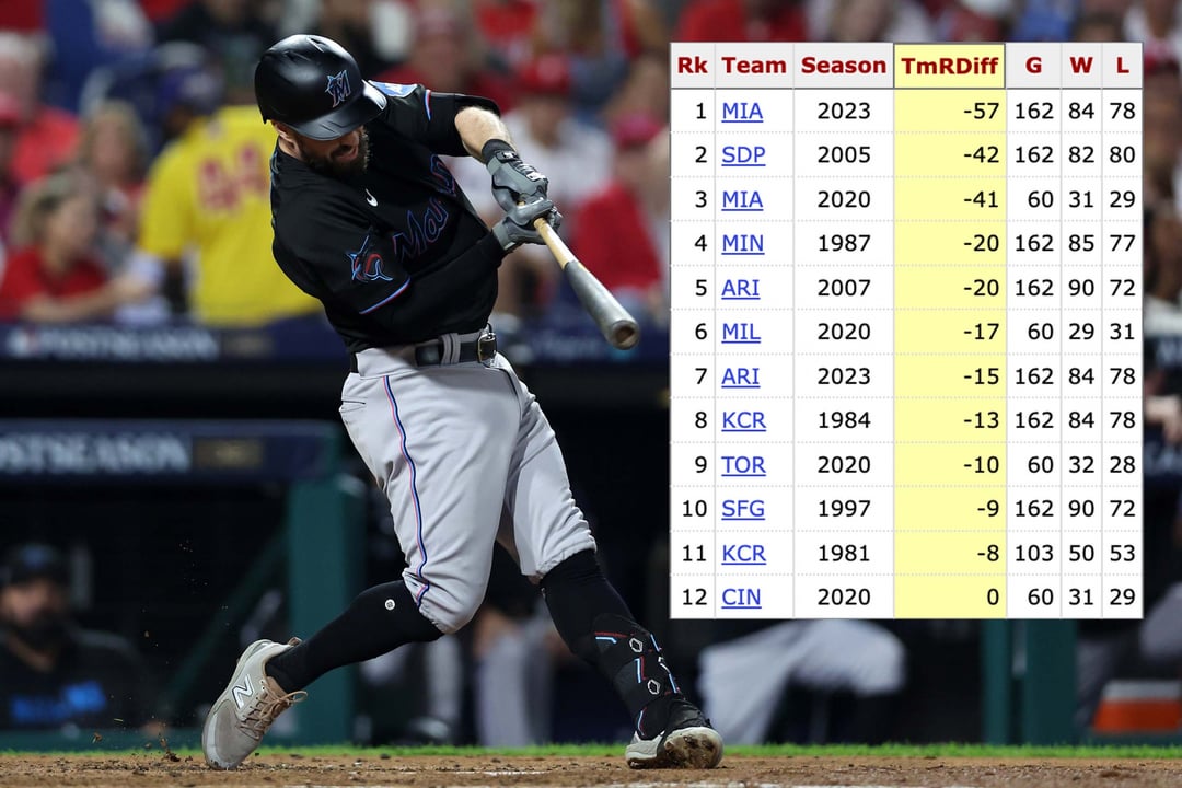 New to Nobletiger Baseball? Here is how to easily get started and enjoy the fun game quickly.