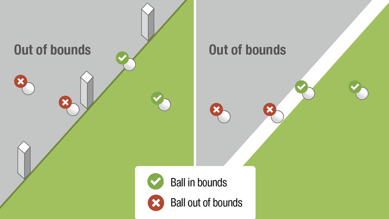 Golf rules out of bounds: what happens next? Heres your simple guide to playing on!