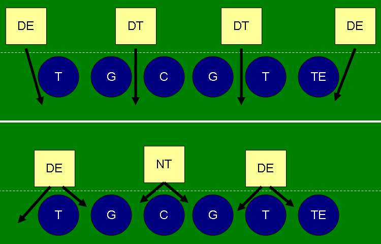 Which defensive line techniques 3-4 must players know? A simple breakdown for football beginners and coaches.