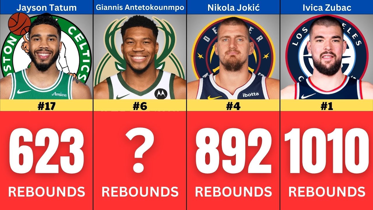 Want the top rebounders nba 2024 scoop? (Learn how they consistently get so many boards!)