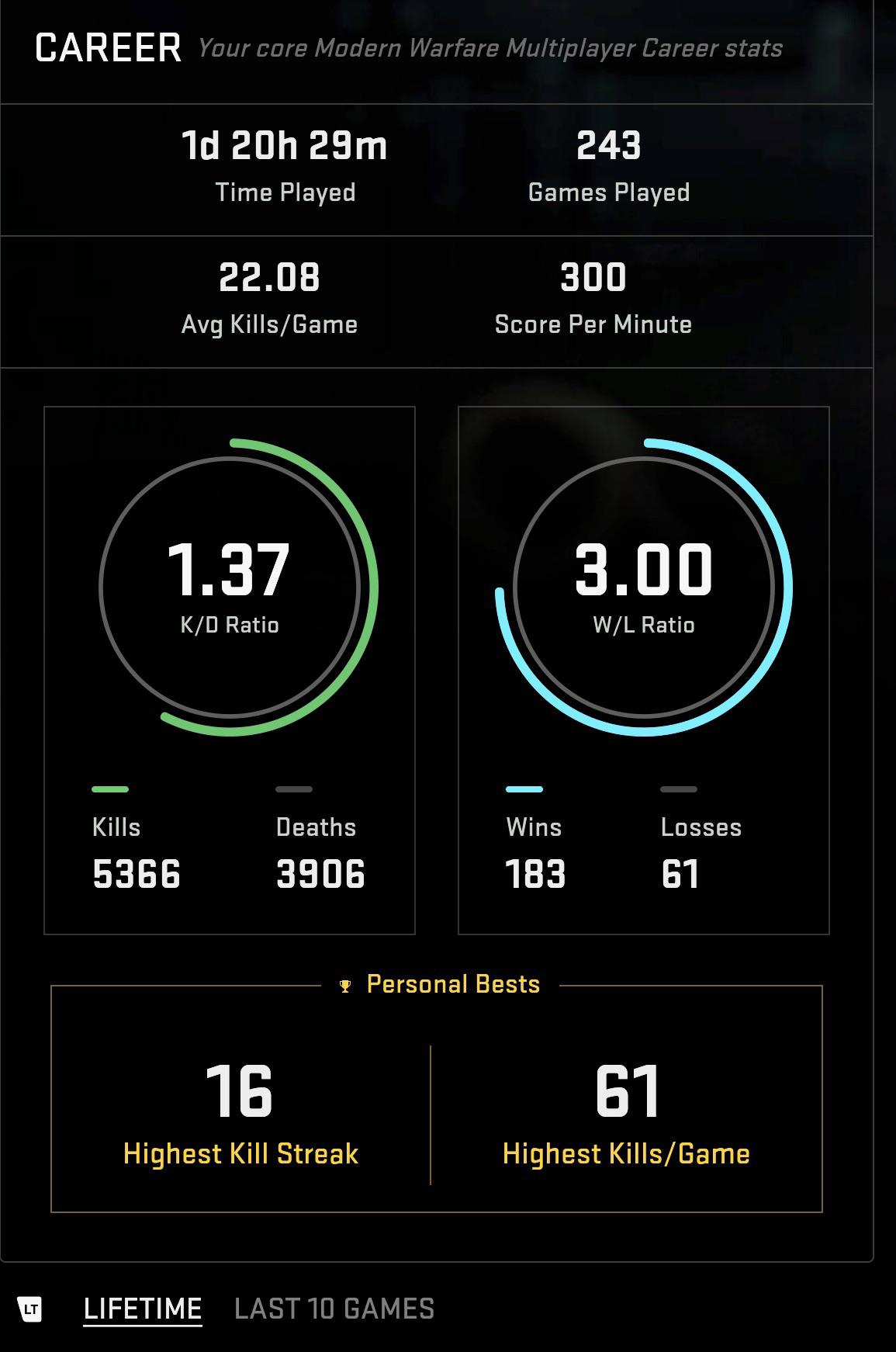 Understanding Warzone K/D Better (What This Key Stat Really Says About Your Skill Level!)