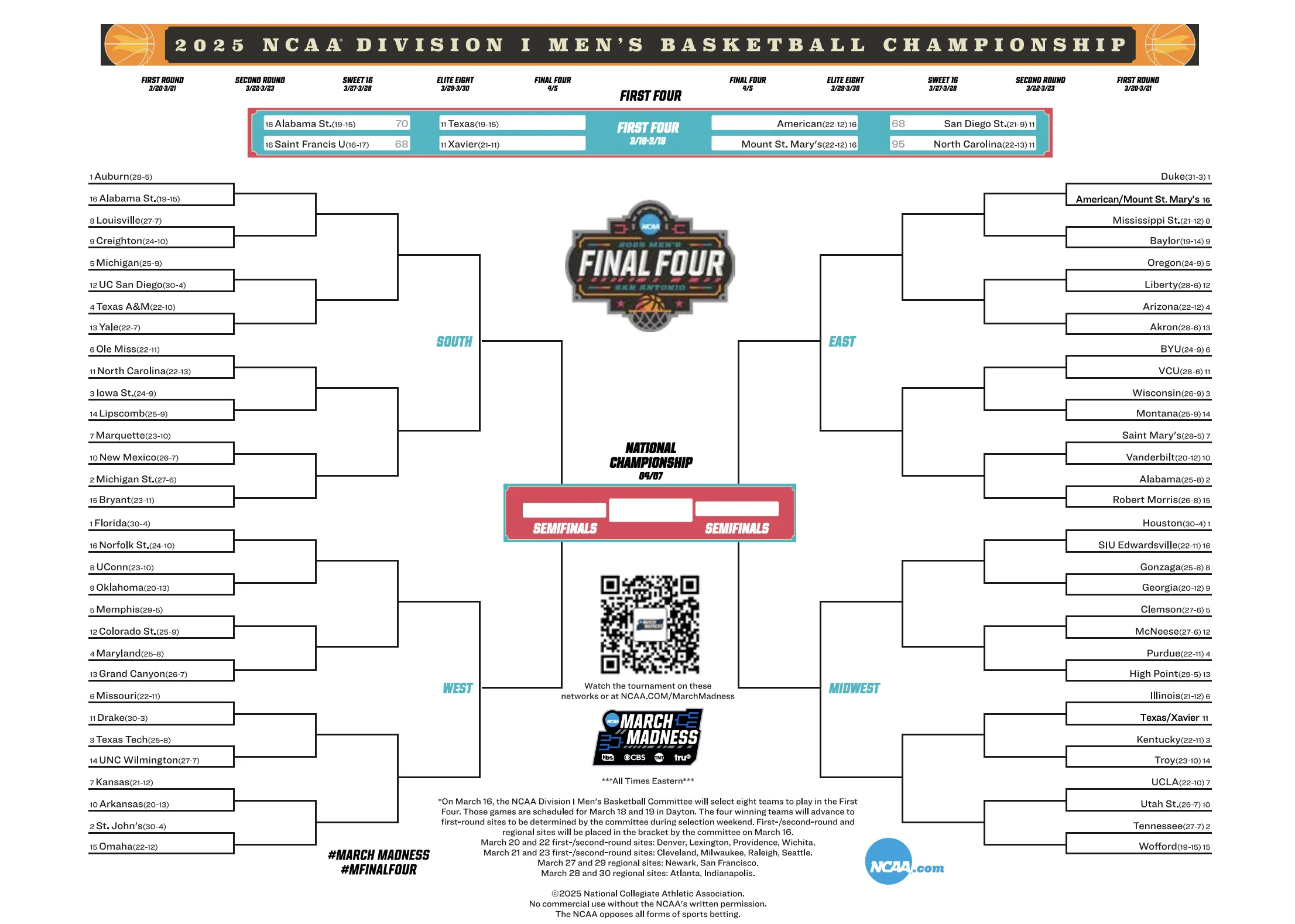Making smart mens march madness bracket predictions (Discover easy ways to fill out your winning sheet).