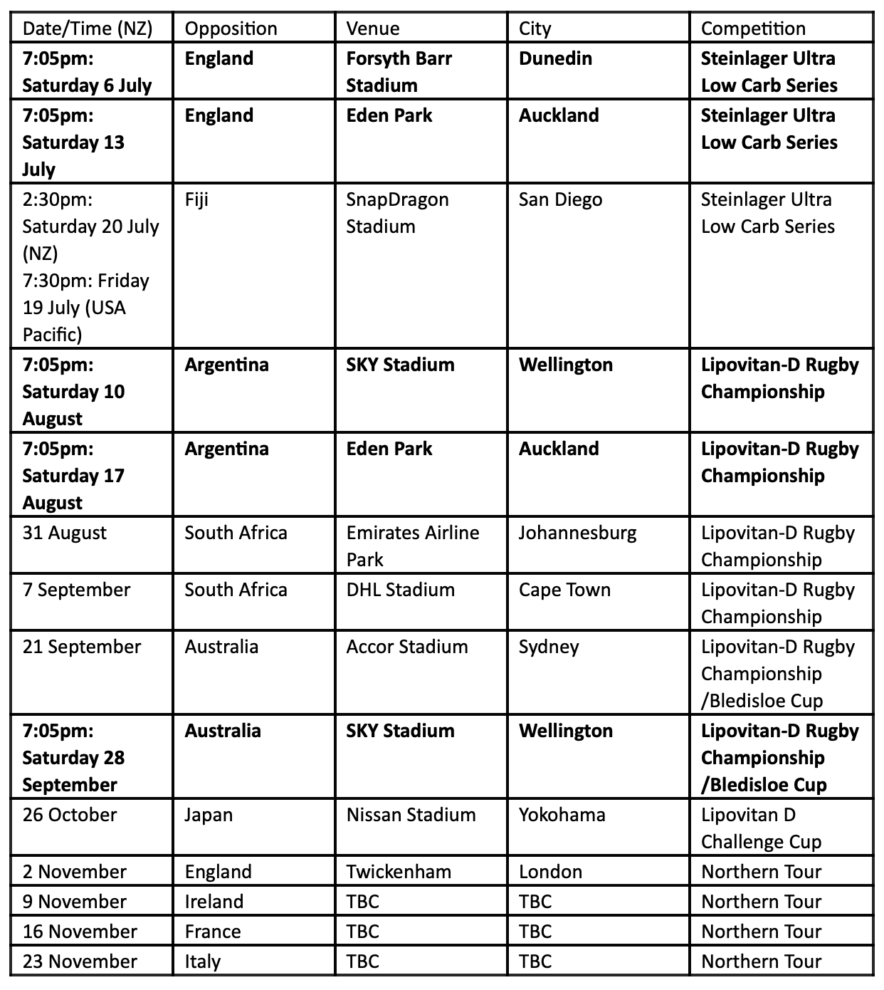 Want the complete all black 2024 schedule list? We have every game for the all black 2024 schedule here!