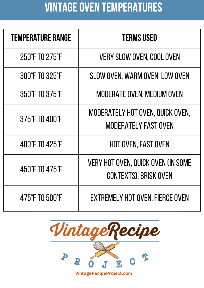Is 250c f the ideal temperature setting for my recipe? Learn when to correctly use this common oven heat.