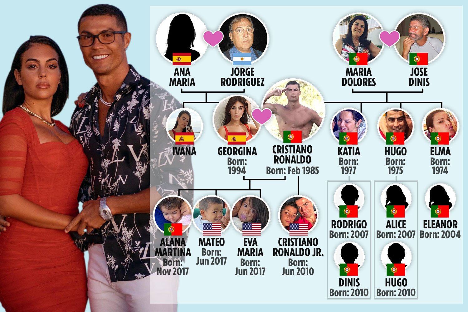 Looking for Cristiano Ronaldo grandparents information? Here is a simple guide to his family roots.