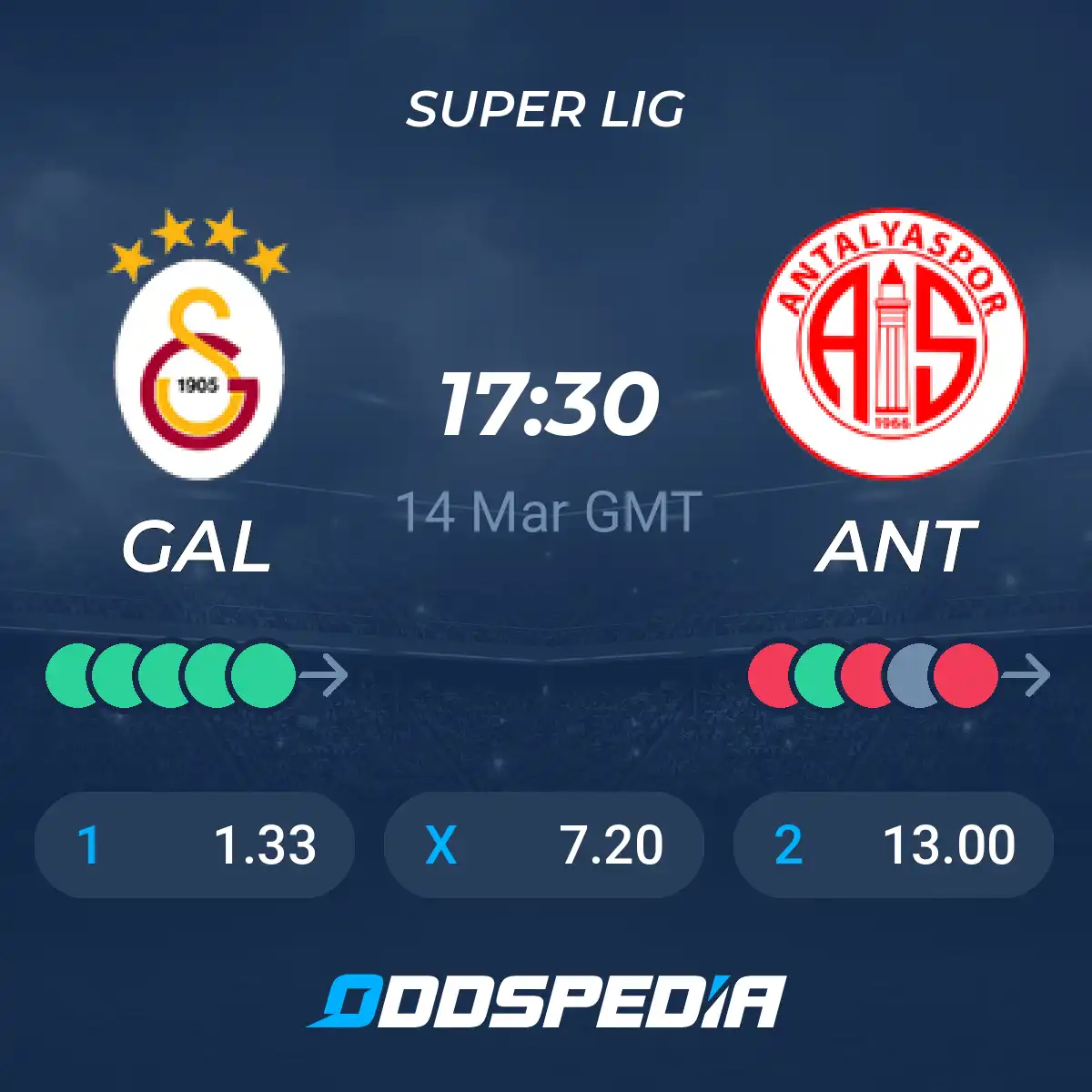 Galatasaray vs Antalyaspor: Where can I find detailed match statistics and analysis? All the important post game data is available here!