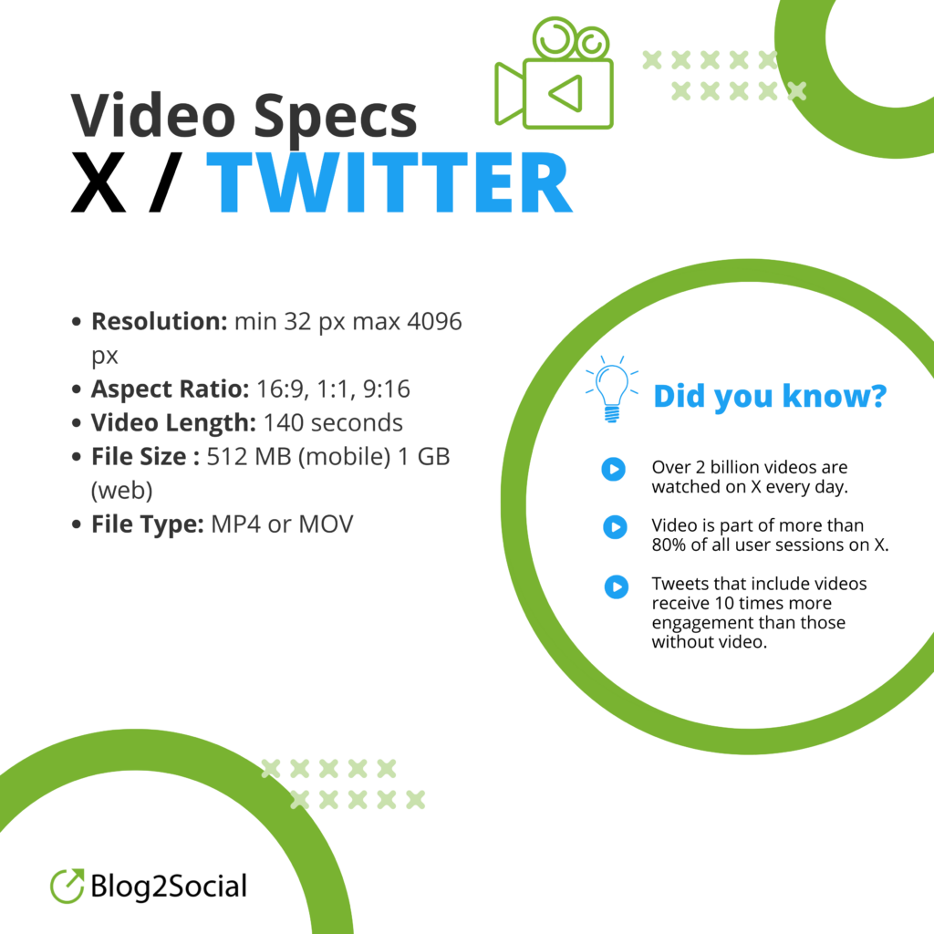 What is the optimal twitter video duration if you want to get maximum engagement? Discover insights to make your videos popular.
