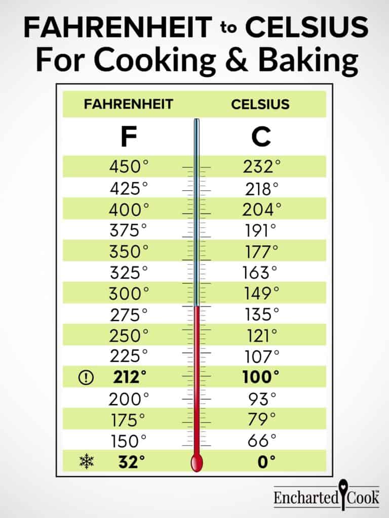 Is 250c f the ideal temperature setting for my recipe? Learn when to correctly use this common oven heat.