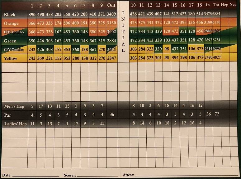 Is getting the lowest golf score your main goal? Focus on these key areas during your practice.