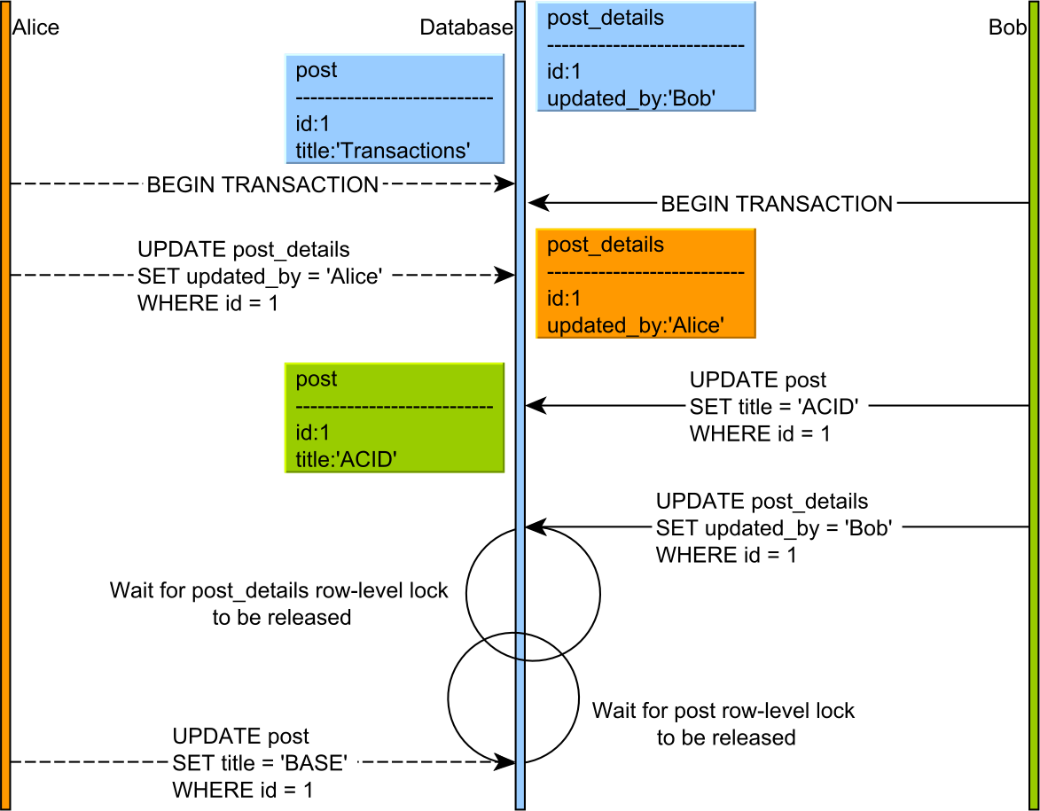 Are deadlock stats confusing you? We explain them simply to help fix your database fast!
