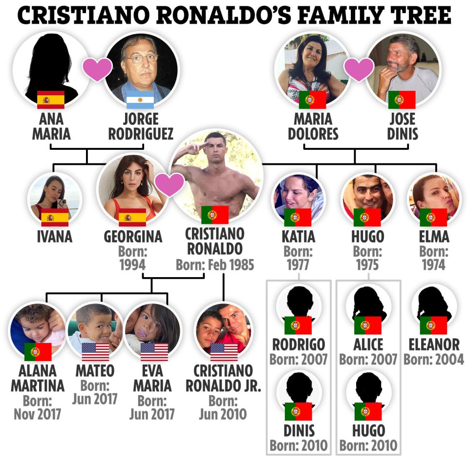 Looking for Cristiano Ronaldo grandparents information? Here is a simple guide to his family roots.