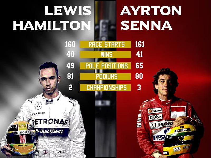 Is there one best f1 driver of all time? We explore the arguments for Senna, Schumacher, and Hamilton.