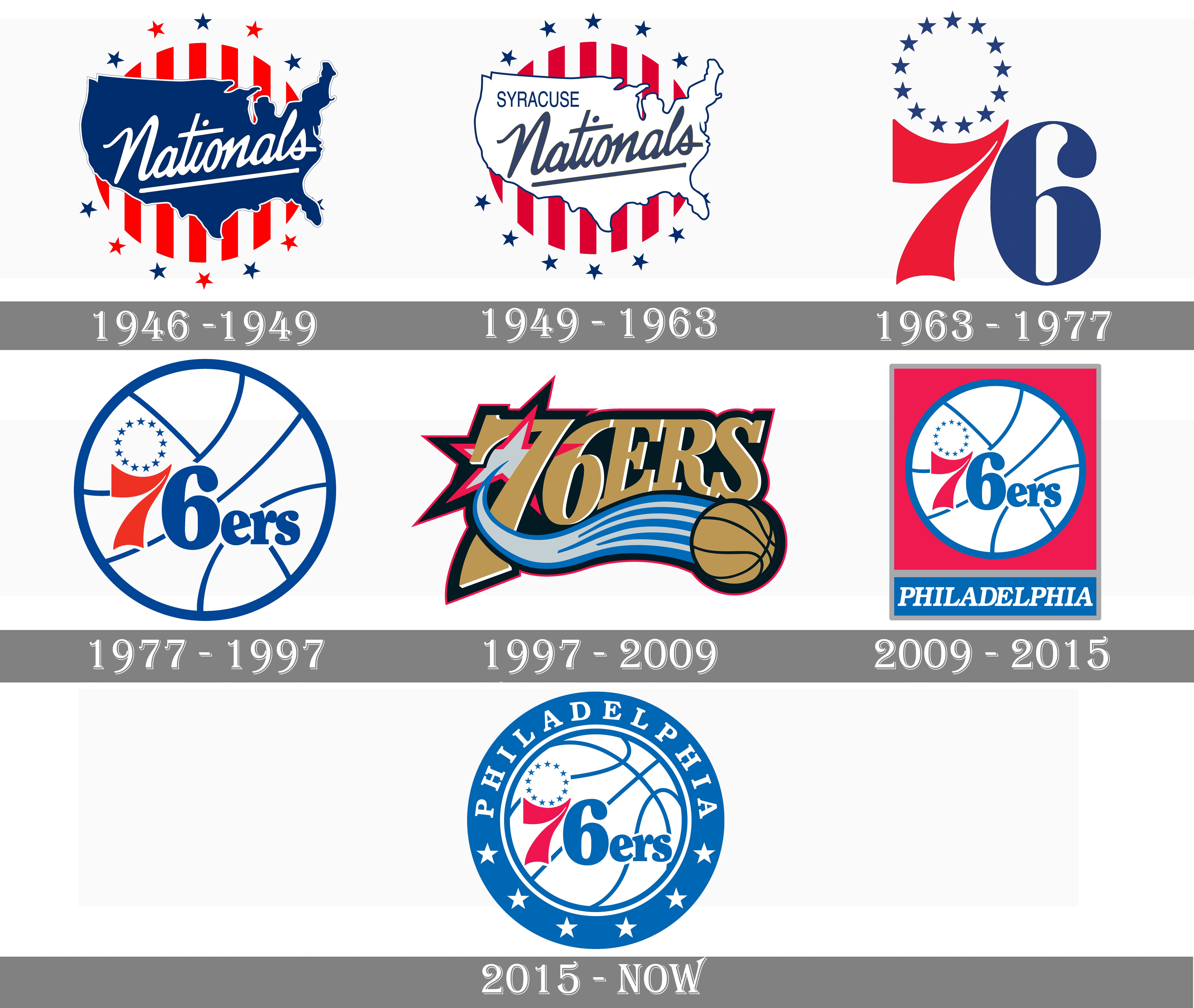Whats the Story of the Logo 76ers? (See How This Famous Emblem Changed Over Time)