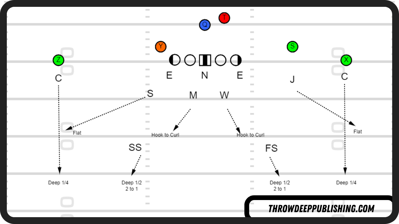 Which defensive line techniques 3-4 must players know? A simple breakdown for football beginners and coaches.