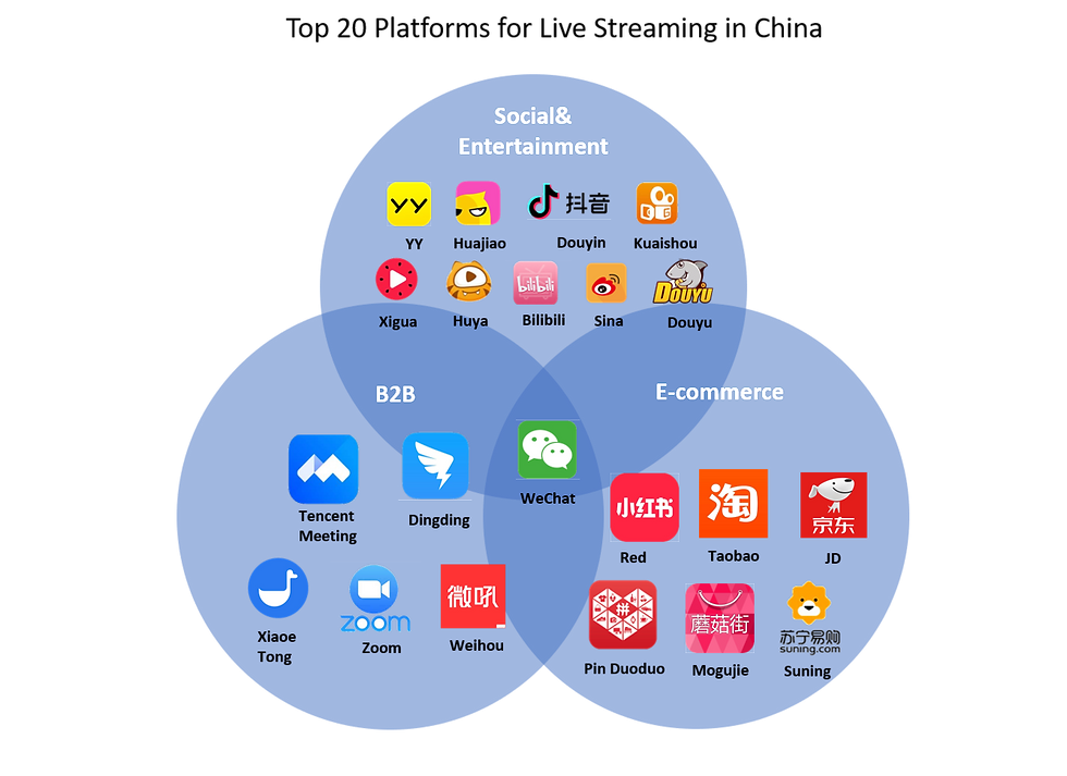 Where can you watch the best asian live streams? Check out these popular platforms for great asian live content.