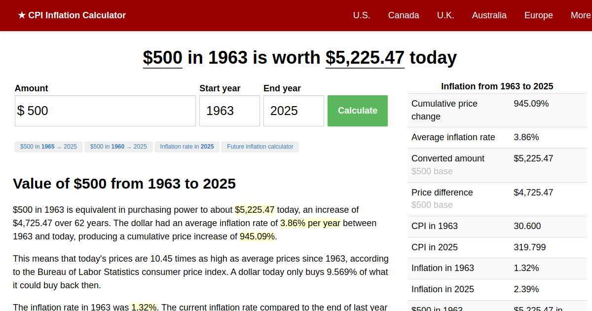 Whats the Real Meaning of 500 in 1963? (Discover Why This Number Is So Important!)