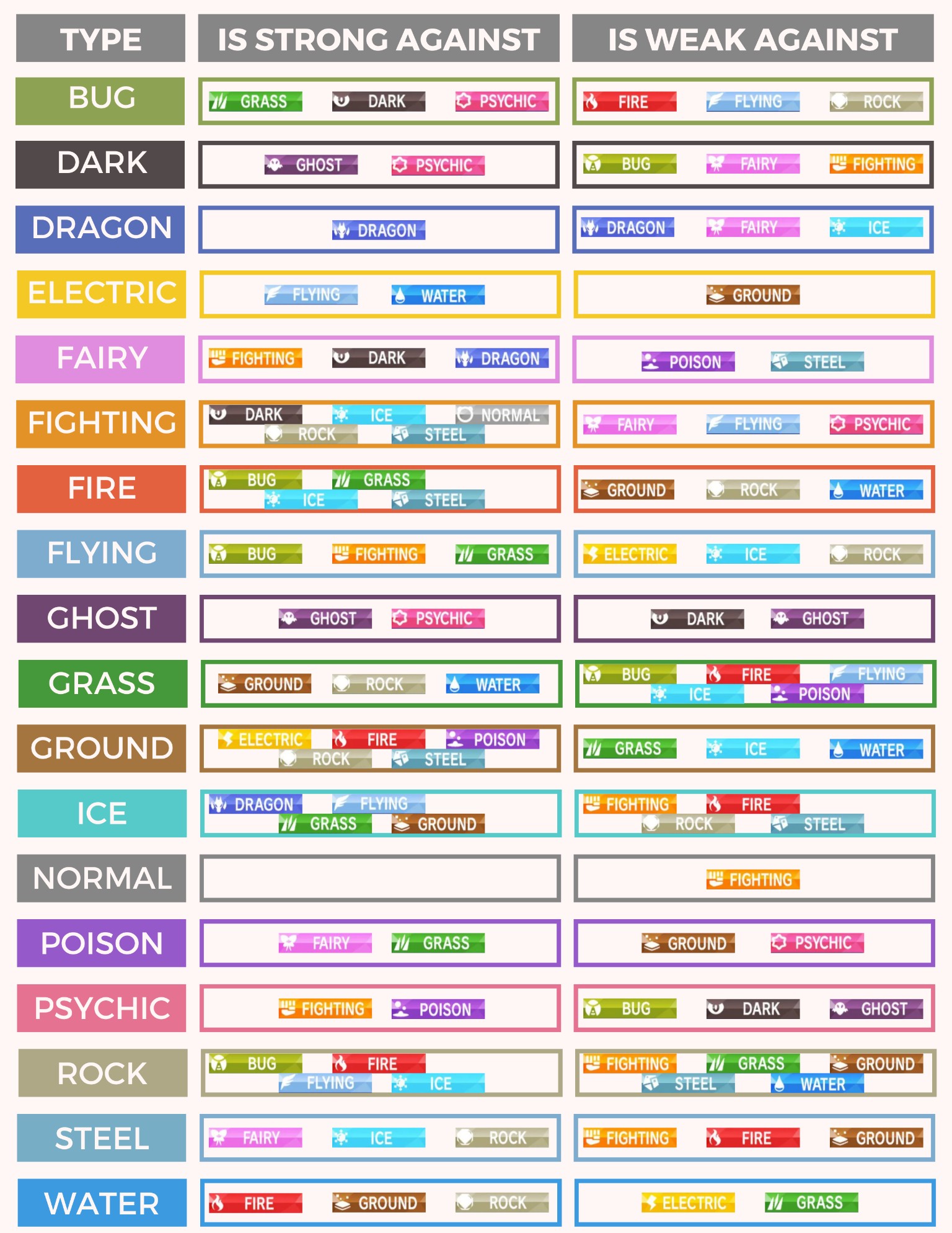 Trying to figure out what is fairy weak against? Here is the crucial information you need for victory.