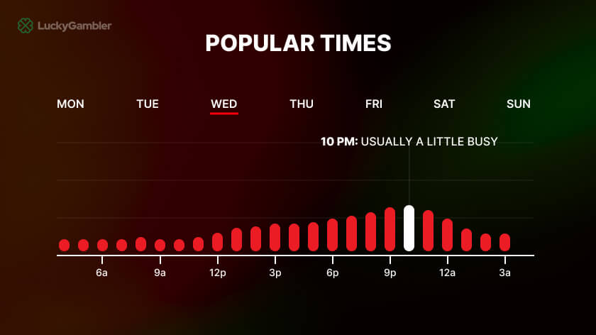 What are the best days to go to the casino? Learn when its less crowded and more fun.