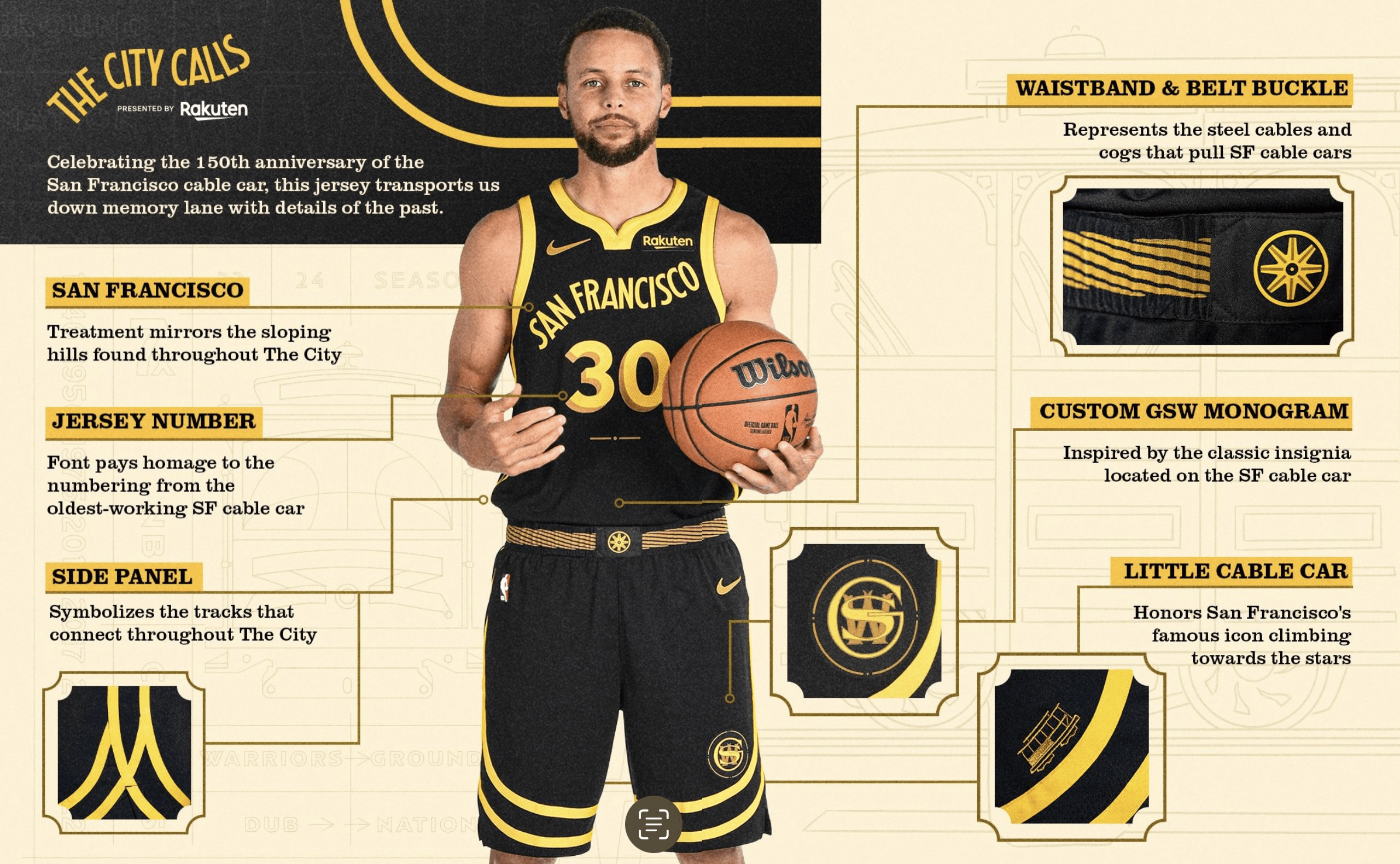 The official uniform of golden state warriors looks awesome! See the best styles to wear on game day.