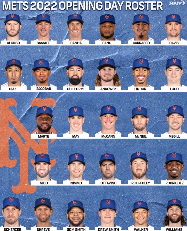 Curious about the NY Mets opening day roster? (Check out the latest updates and player names!)