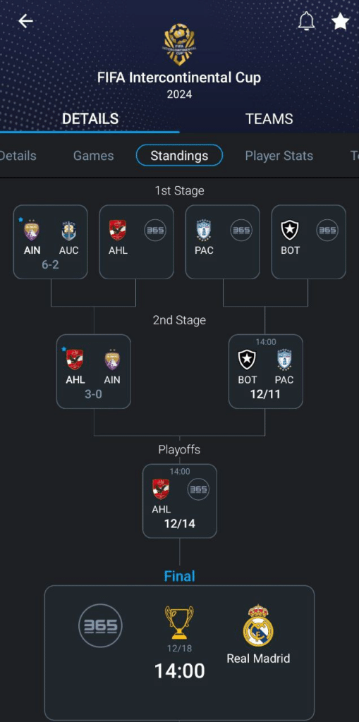 Understanding Intercontinental Cup Standings (A simple guide to how teams are ranked in the cup)