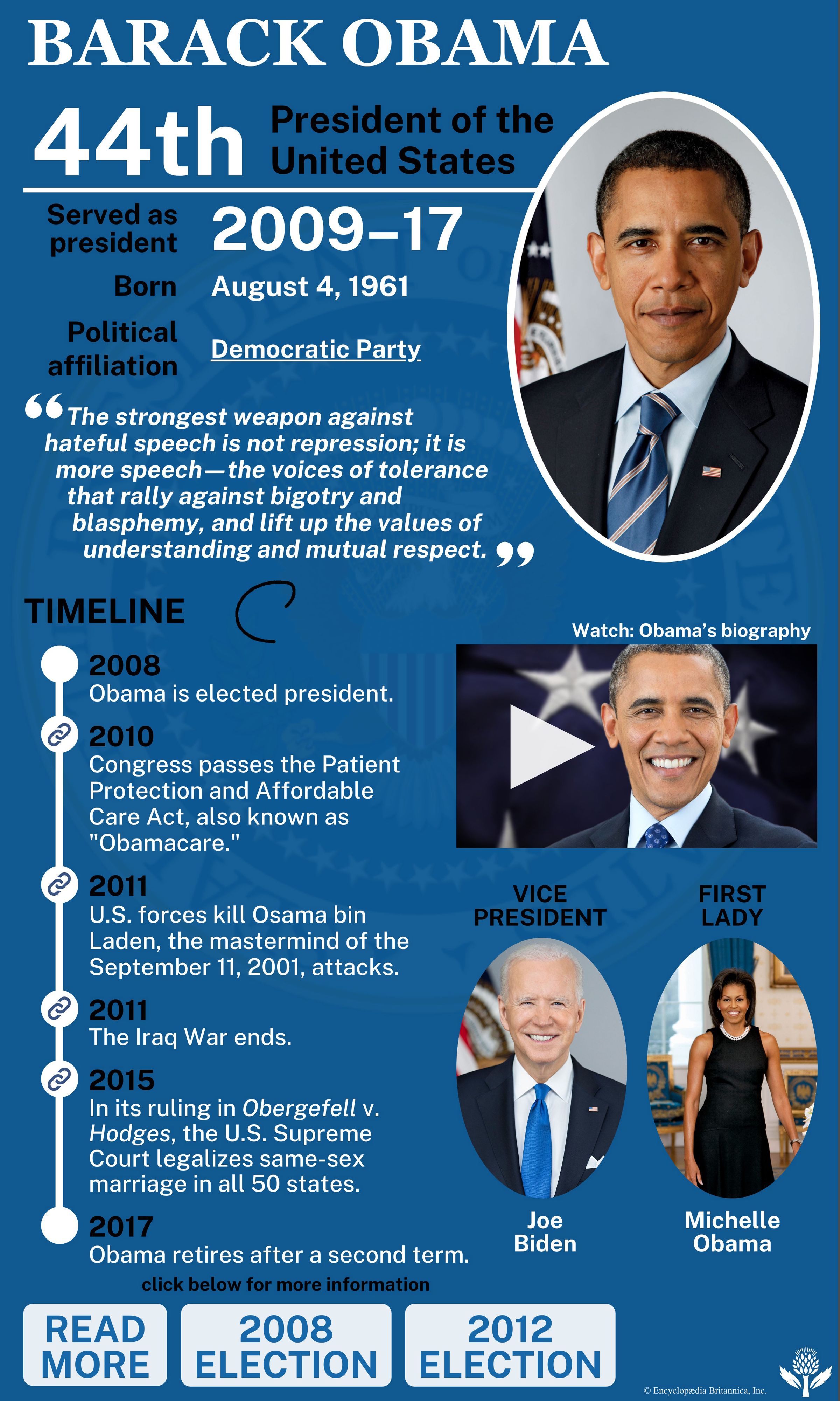 Did Obama have a super majority for his entire presidency? Lets break down the facts simply.
