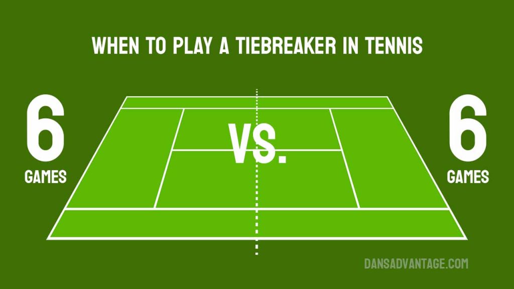 When do you use a tennis set tie break? Understand its purpose in a close tennis match.