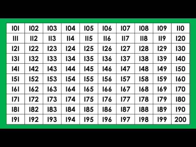 Using a Number Chart 100 200? (Make Math Fun for Your Little One!)