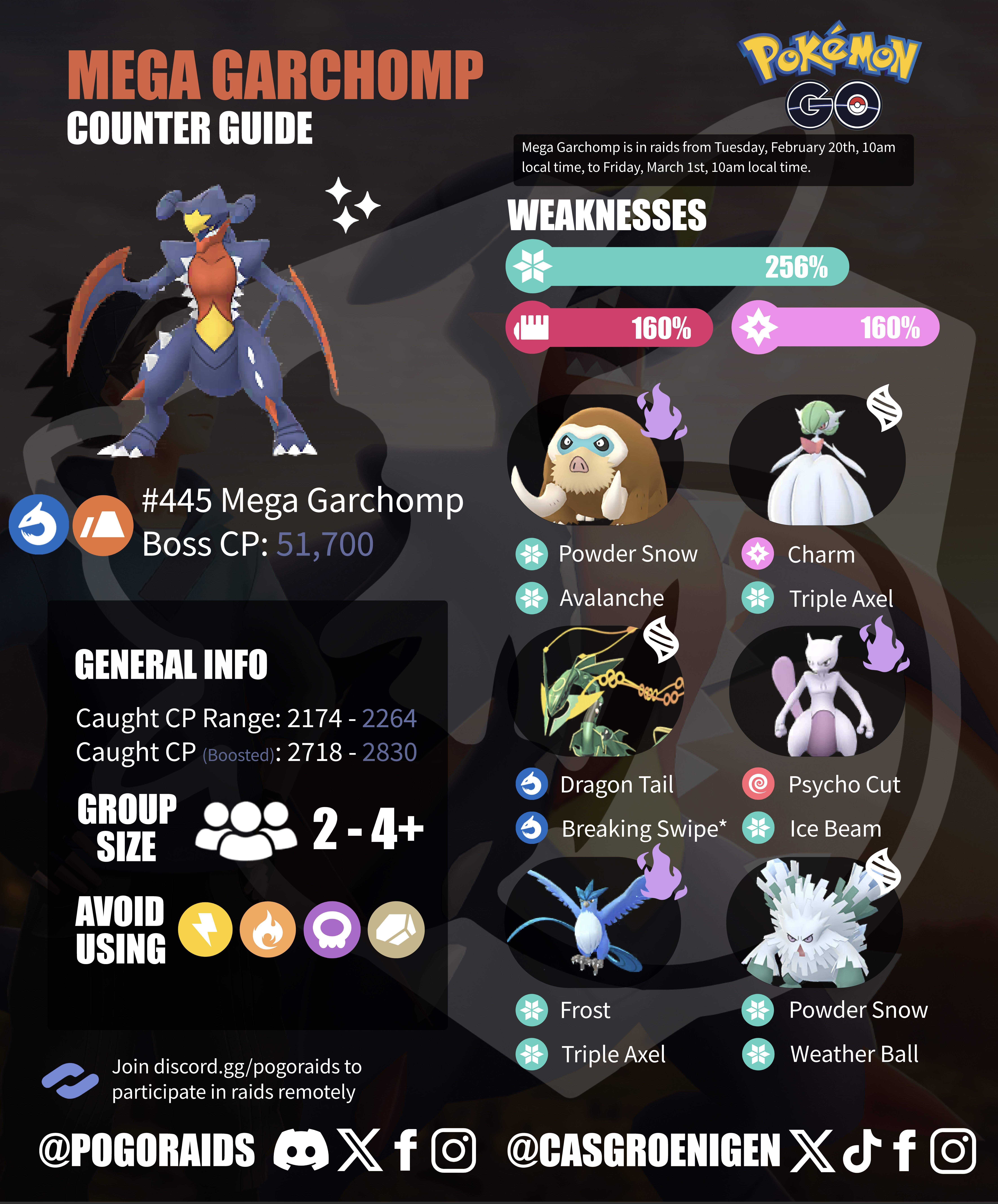 What is Garchomp weak against & Effective Counters