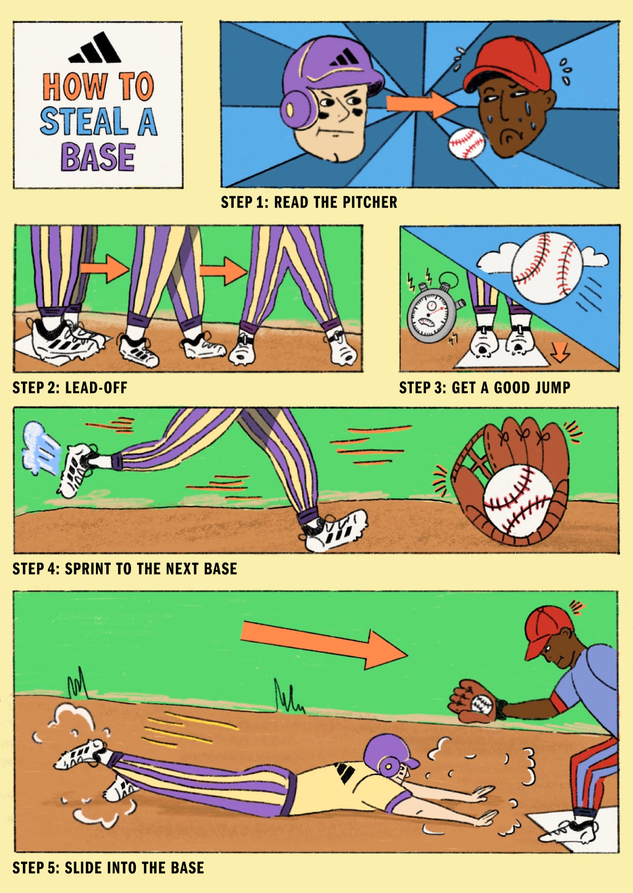 Is it possible, can you steal first base? Understand the myth versus reality in baseballs rules and what truly happens on that play!