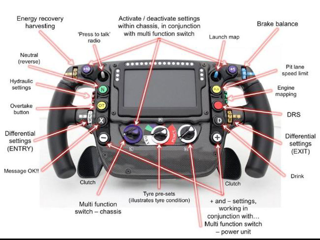 What do buttons on a formula 1 race car steering wheel do? Learn the secrets behind the drivers main controls.