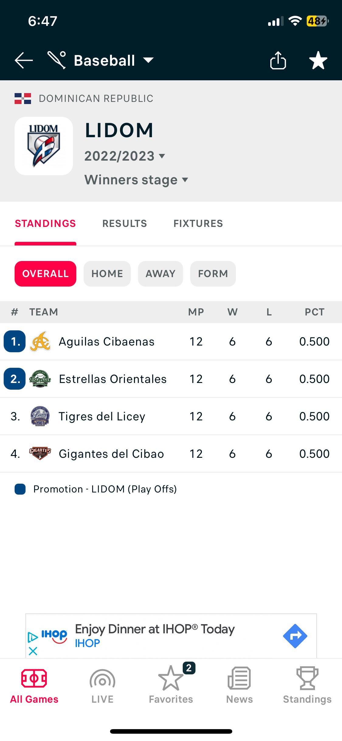 When do your favorite teams play on the dominican winter league schedule? Check all the dates here!