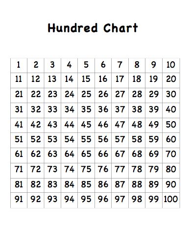 Using a Number Chart 100 200? (Make Math Fun for Your Little One!)