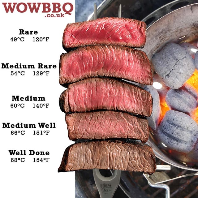 Wondering how to order steak? Know your cuts and wow your friends at the steakhouse!