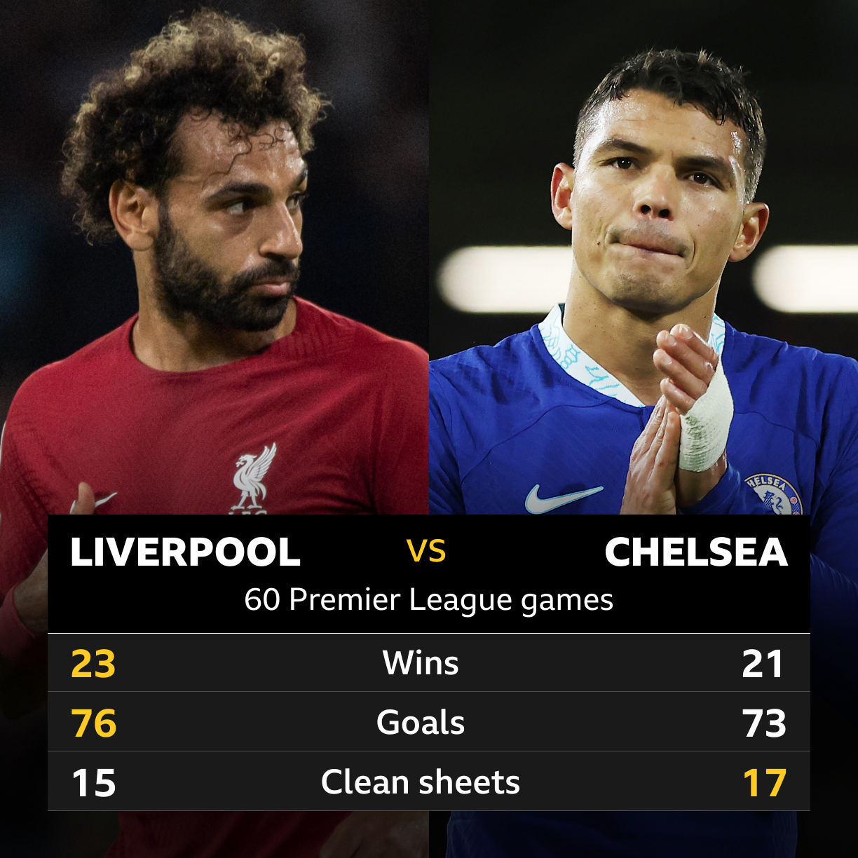 Liverpool vs Chelsea Players Who Wins Head to Head Battle
