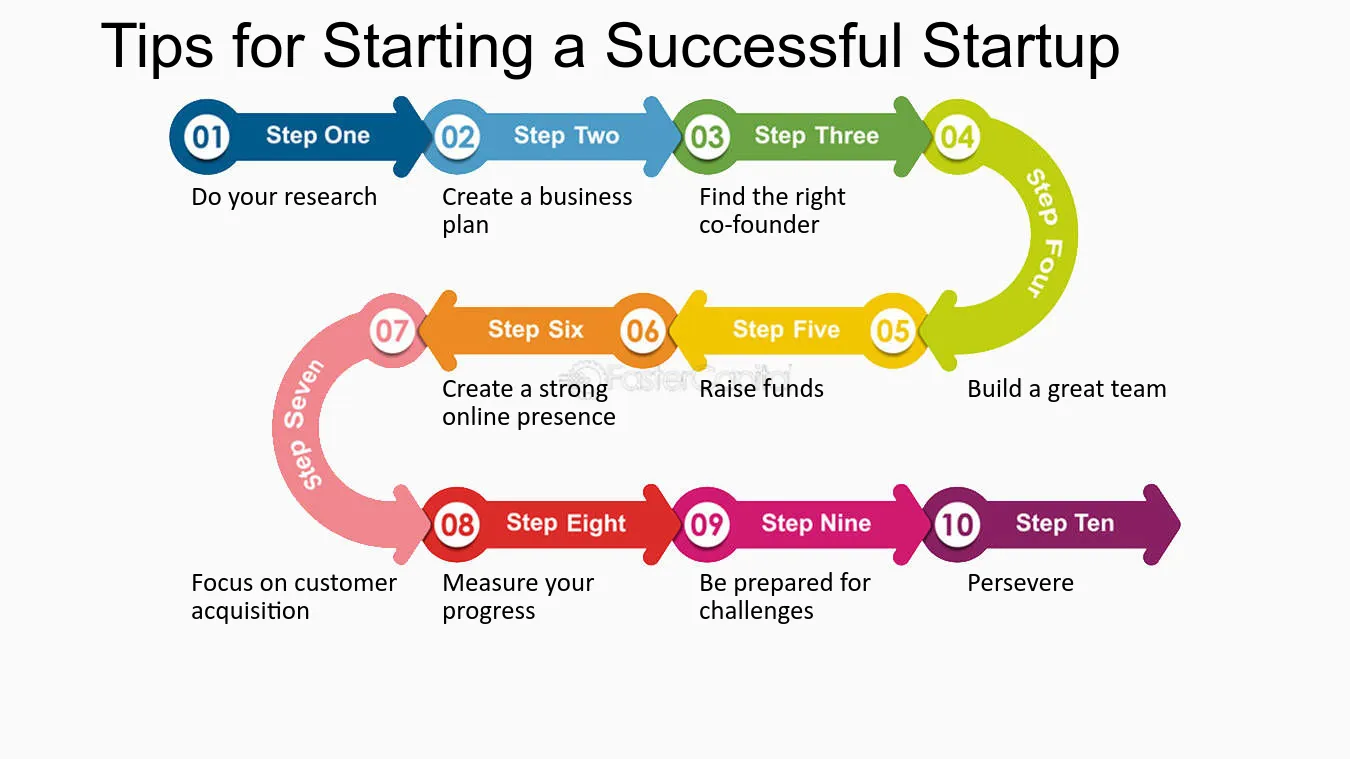 How to set your starting field right? (Top tips for beginners to succeed from the very start)