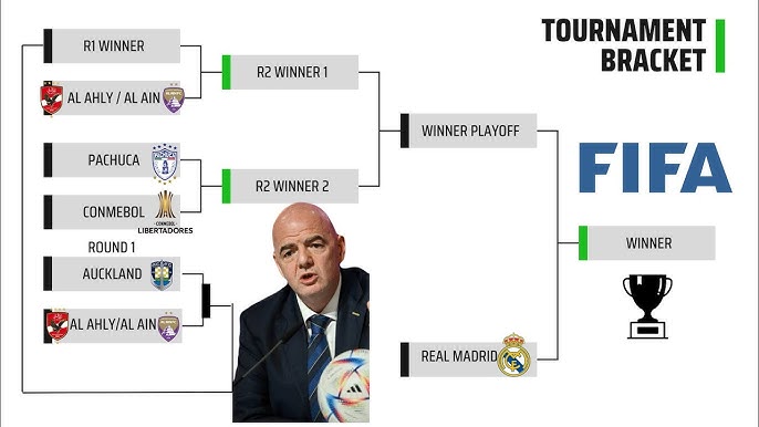 Understanding Intercontinental Cup Standings (A simple guide to how teams are ranked in the cup)