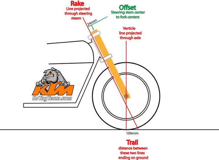 Rake trail motorcycle: What is it and how does it affect your bikes handling?