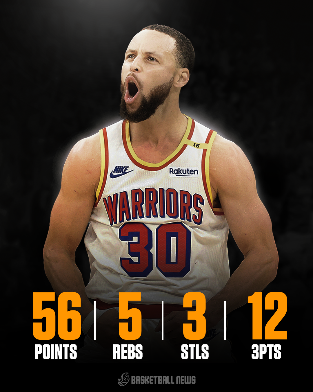 Curry tonight: Checking the total points scored now!