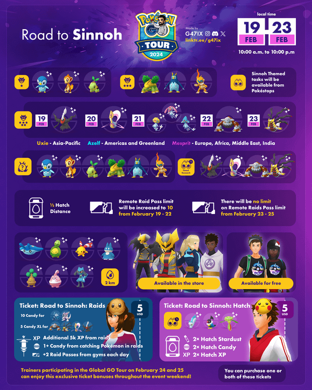 Best team for road to sinnoh raid challenge? Pick these Pokémon and crush every single battle!