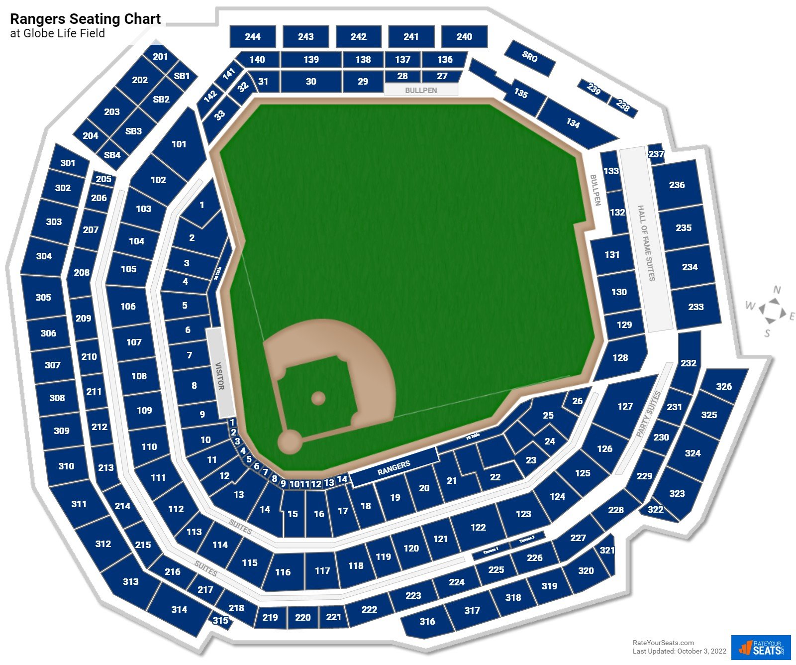 Your Guide to the Rangers Ballpark in Arlington Seating Chart