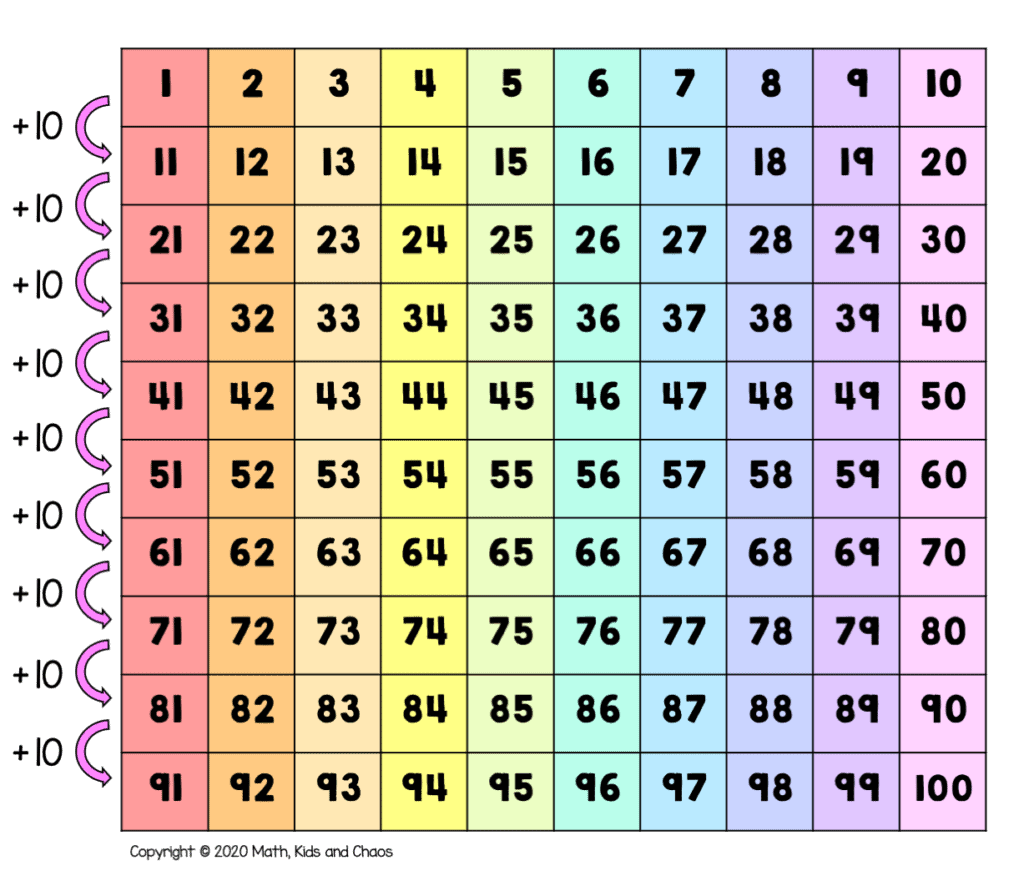 Using a Number Chart 100 200? (Make Math Fun for Your Little One!)