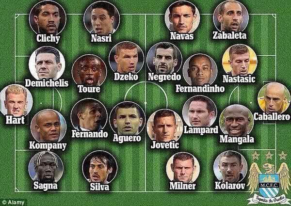 Manchester City 2014: What was their squad like? A simple guide to the players who made history.